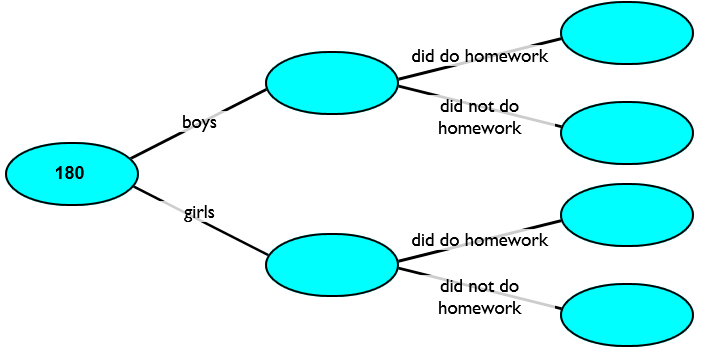 Frequency Tree