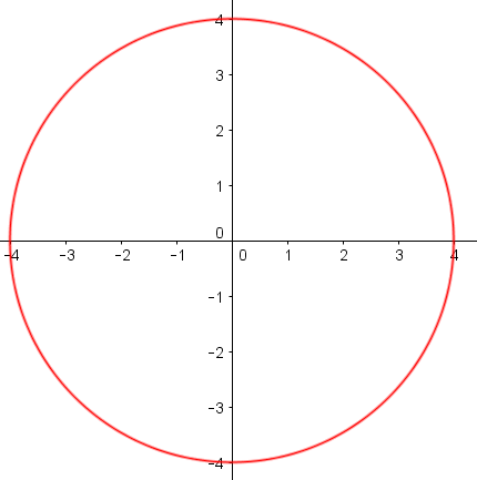 Circle Equations
