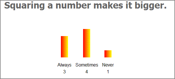 Student Voting - An example