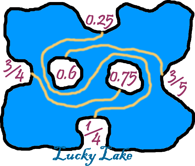 Lucky Lake Answers