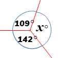 Angle diagram
