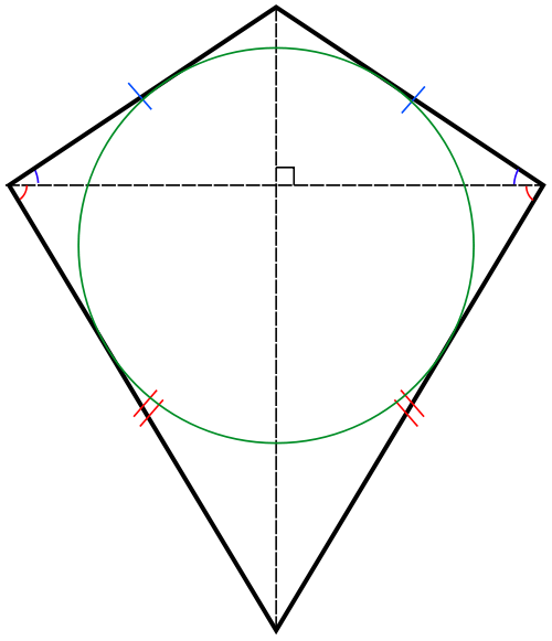 rotational symmetry of