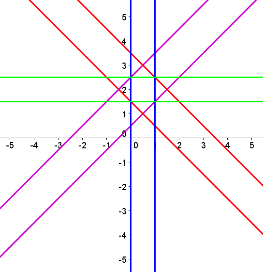 Online Exercise: Straight Line Graphs Question 8