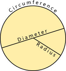 Circle attributes