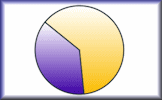 Pie Charts