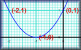 Plotting Graphs