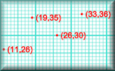 Plotting Scatter Graphs