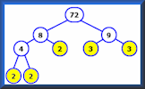 Factor Trees