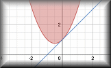 Graph Plotter