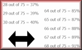 Test Scores To Percentages