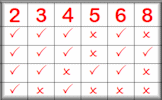 Divisibility Tests 2-12