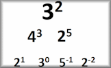 Indices Eye Test