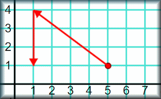 Vector Connectors