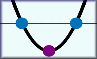 Graphing Quadratics