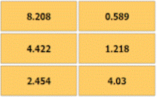 Rounding Snap