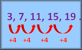 Arithmetic Sequences