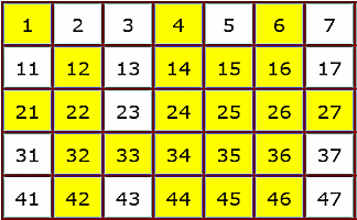 Sieve of Eratosthenes  Activity