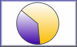 Transum Pie Charts