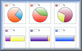 Estimating Percentages