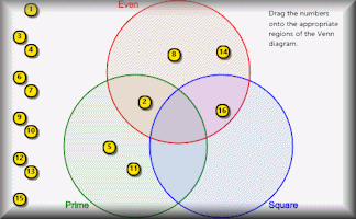 Venn Diagram