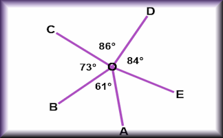 Angle Points
