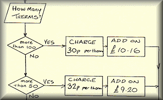 Calculate Ruth Chart