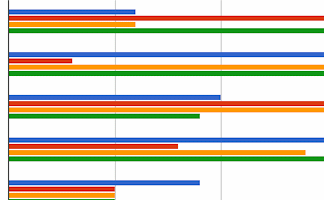 Transum Pie Charts