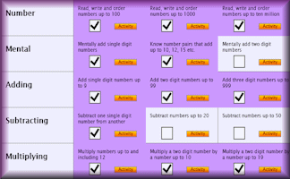 Number Skills Inventory