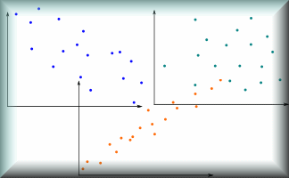 Correlation