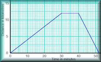 Travel Graphs