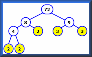 Factor Trees