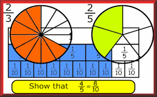 Equivalent Fractions