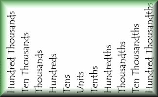 Place Value Chart