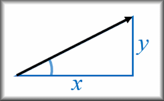 Vectors - Magnitude and Direction