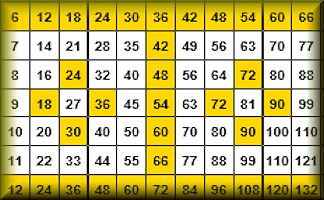 Multiplication Square Times Table Square Maths Learning - Israel