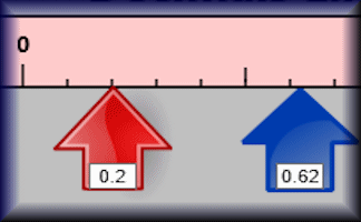 Decimals Line