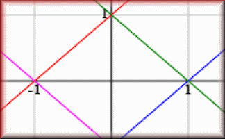 Graph Patterns