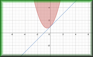 GraphFree Free Online Graphing Calculator