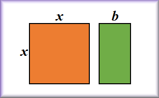 Completing the Square