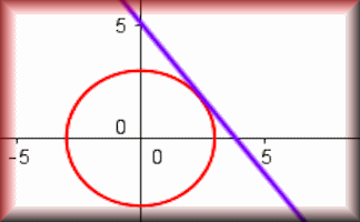 Transum Pie Charts