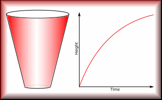 Fill Graph Pairs