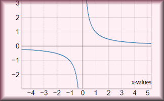 New Maths Learning Resource