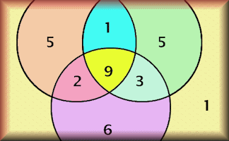 Venn Totals