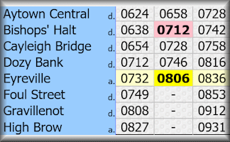 Train Timetables