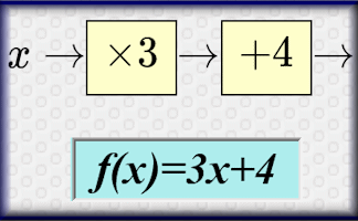 Functions  Activity