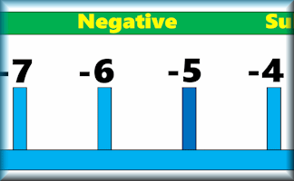 Number Line