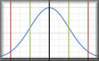 Normal Distribution Calculator