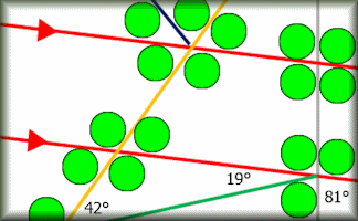 Transum Pie Charts