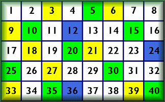 Number Grids