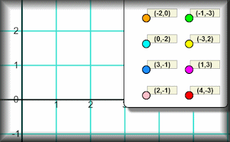 Coordinate Plotter